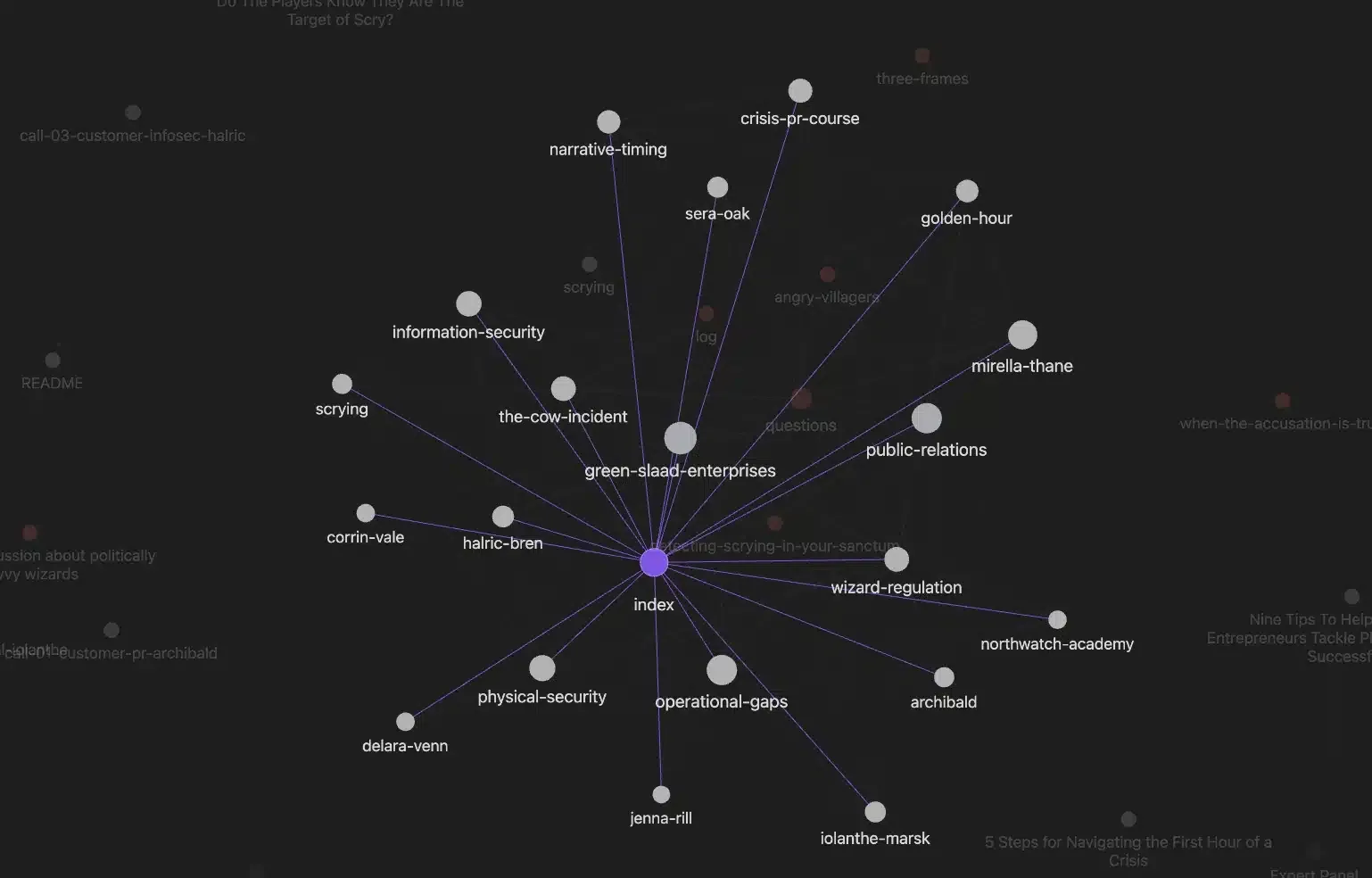 Obsidian graph view of LLM wiki
